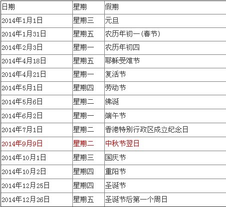 港股全年休市安排