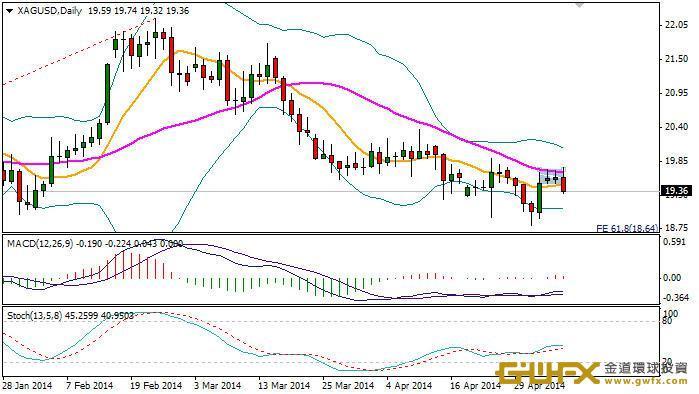 《每日金銀規則-周游》黃金風云突變 行情醞釀頂部!