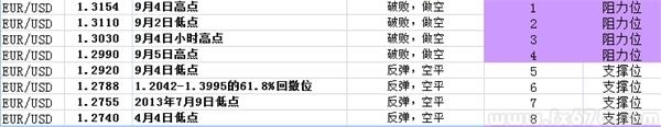 歐元低位整理 調查稱歐銀或不會購買主權債