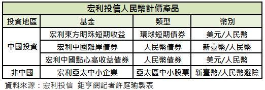 人民幣計價商品