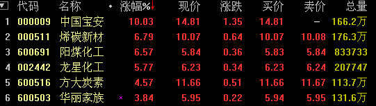 石墨烯概念