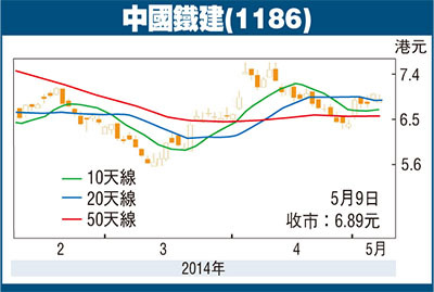 中鐵建