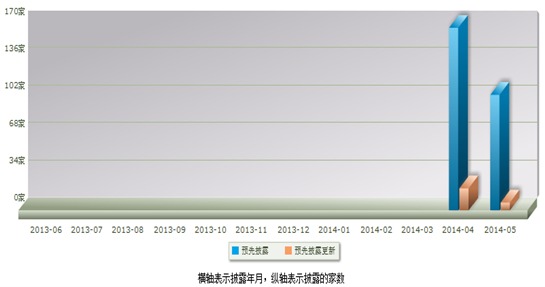 來源：證監會官網