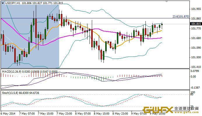 《每日外匯規則-周游》歐元徹底崩盤 長線上漲美夢落空!