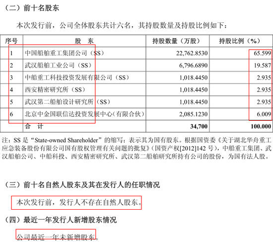 公司股本情況