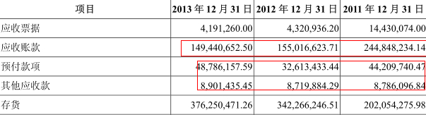 應收賬款發生壞賬風險