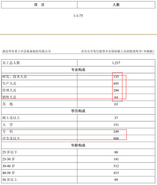 公司員工（含子公司）的構成情況