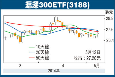 滬深300etf