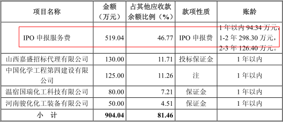 報告期末前五大其他應收款情況