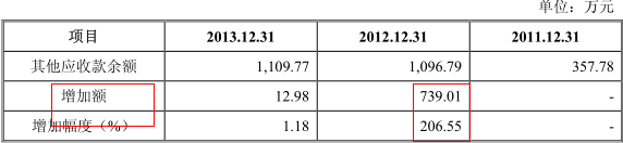 報告期末其他應收款余額情況