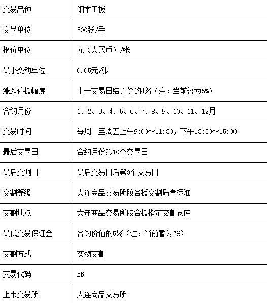 膠合板期貨標準合約