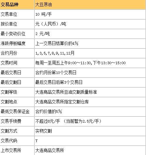 豆油期貨標準合約