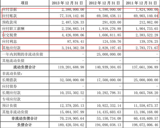 合並資產負債表