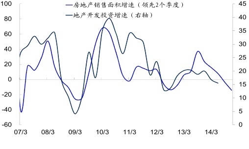 數據來源：寶城期貨