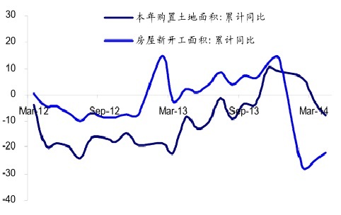 數據來源：寶城期貨