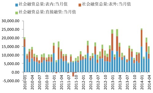 數據來源：寶城期貨