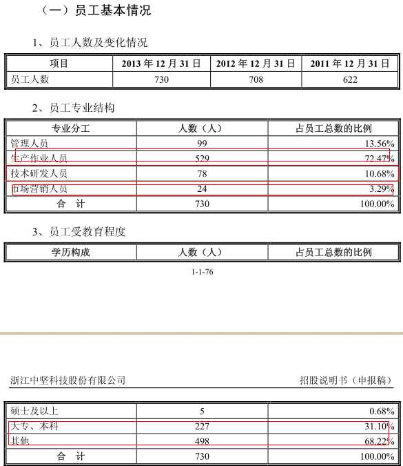 員工基本情況