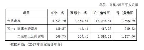 長和化工IPO 市場版面過於狹隘 