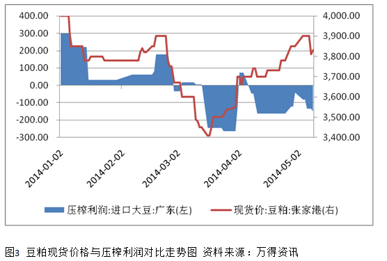 四、主力資金看漲意愿大幅下降