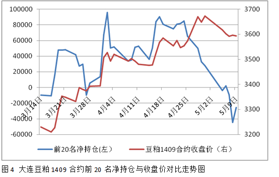 豆粕：美國新季大豆增產預期強烈 下跌風險驟增