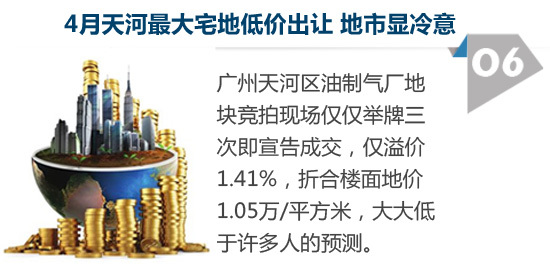 2014廣州樓市拐點的10大征兆