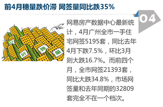 2014廣州樓市拐點的10大征兆