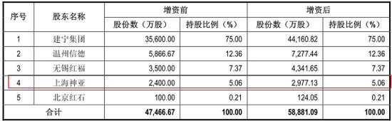 2010年9月第二次增資