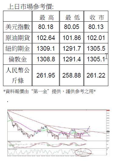 图片说明