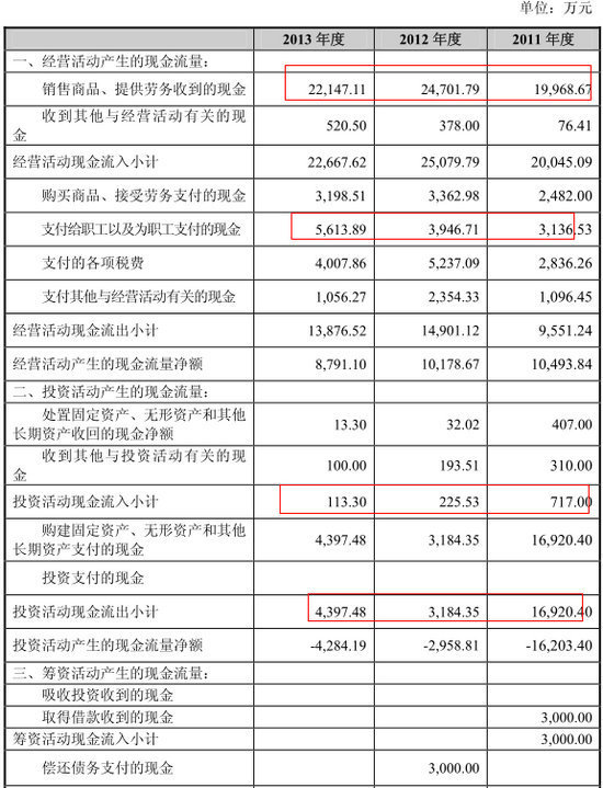 母公司現金流量表