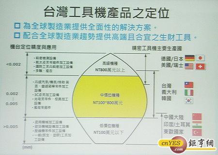 翻攝自台灣工具機暨組件公會