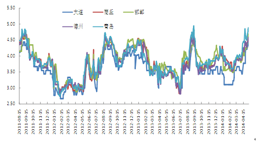 雞蛋版面1月多單，謹慎9月短期或有回調