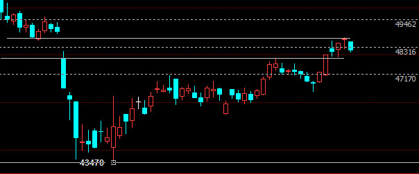 19日解讀一滬銅逐步進入反彈末期