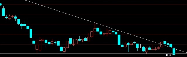 19日解讀一滬銅逐步進入反彈末期