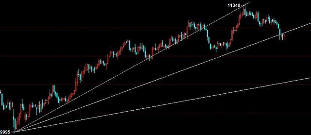 19日解讀一滬銅逐步進入反彈末期