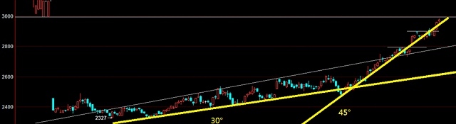 19日解讀一滬銅逐步進入反彈末期