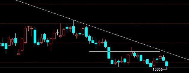 19日解讀一滬銅逐步進入反彈末期