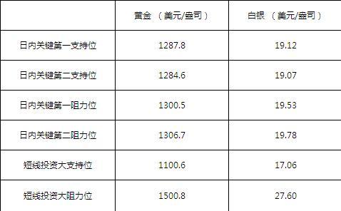 黃金 