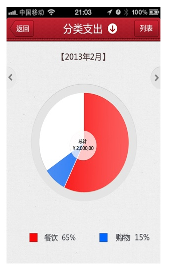 揭秘理財app的兩大功效和兩大缺陷