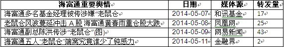 表1