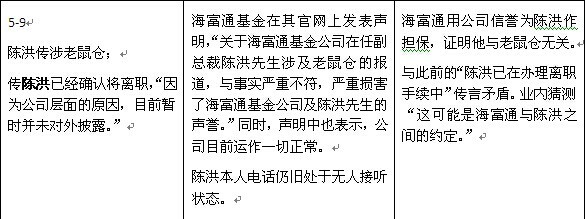 表2
