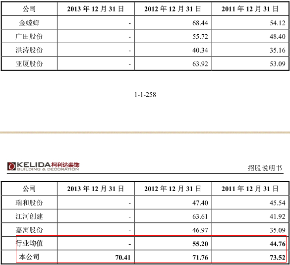 長期償債能力