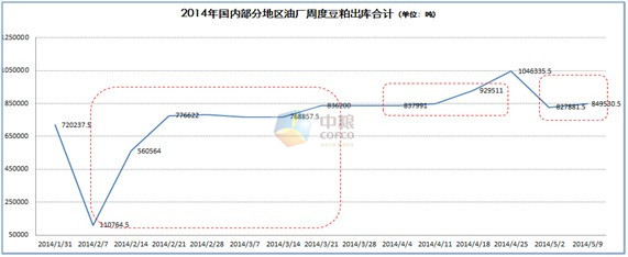 m409仍以逢低做多為主、91調整后繼續擴大