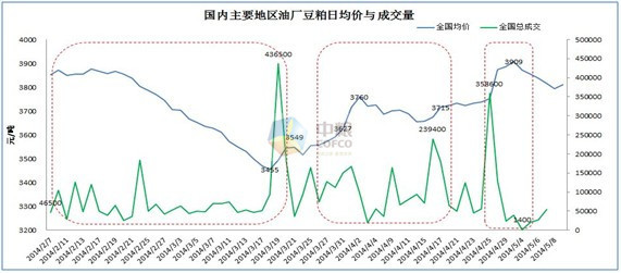 m409仍以逢低做多為主、91調整后繼續擴大