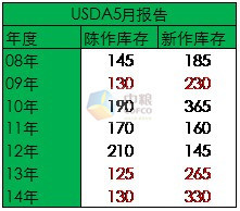 m409仍以逢低做多為主、91調整后繼續擴大