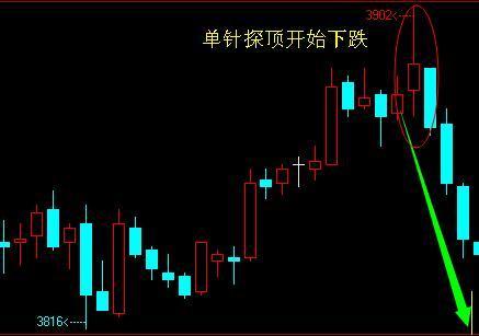 金融界白銀大賽高手精彩戰例回顧 