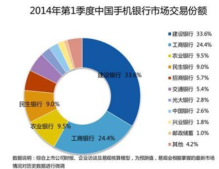 易觀國際測算發布的數據