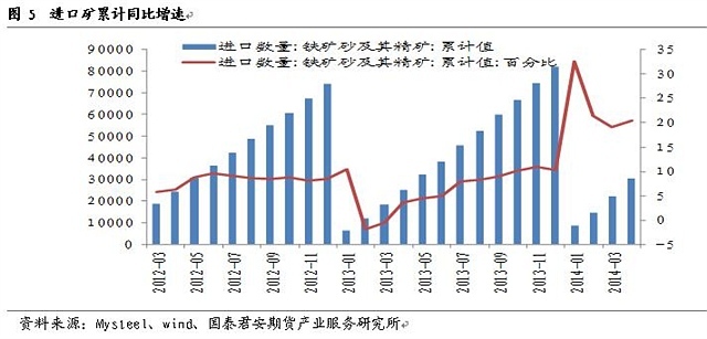 2.4供給面總結