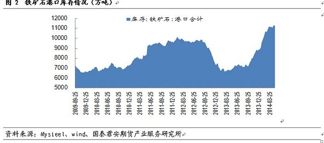 鐵礦石預期過於悲觀，短期有望反彈