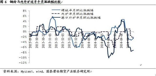 3. 需求