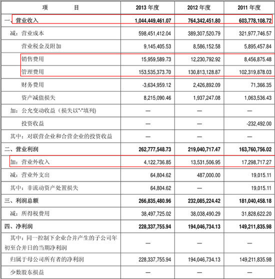 合並利潤表(單位:元)